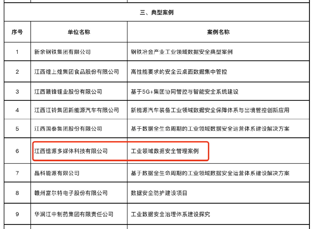 喜報(bào)！憶源科技入選江西省2022年工業(yè)領(lǐng)域數(shù)據(jù)安全典型案例